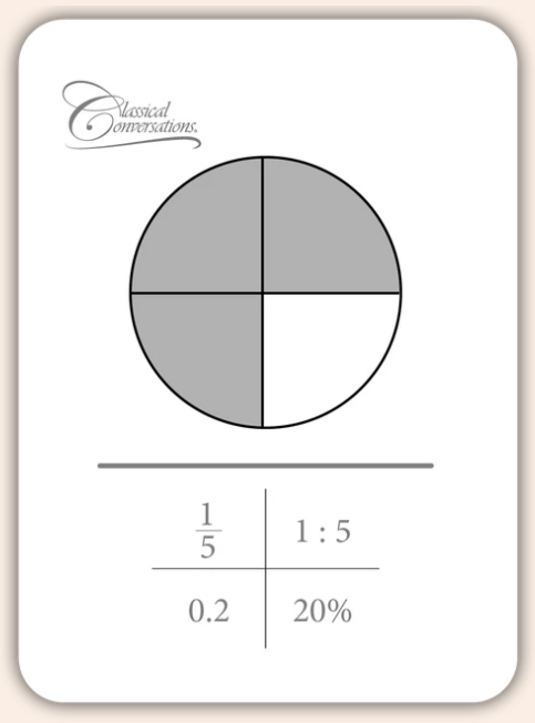 Fractions: Equivalencies and Properties (Math Flashcards)