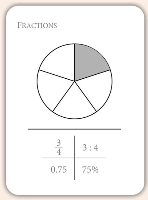 Fractions: Equivalencies and Properties (Math Flashcards)