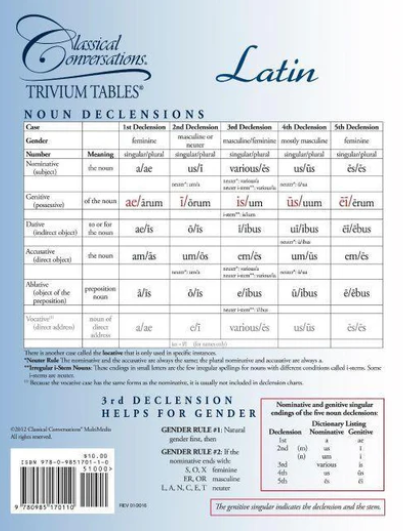 TRIVIUM TABLES®: LATIN