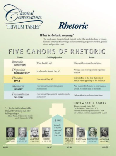TRIVIUM TABLES®: RHETORIC