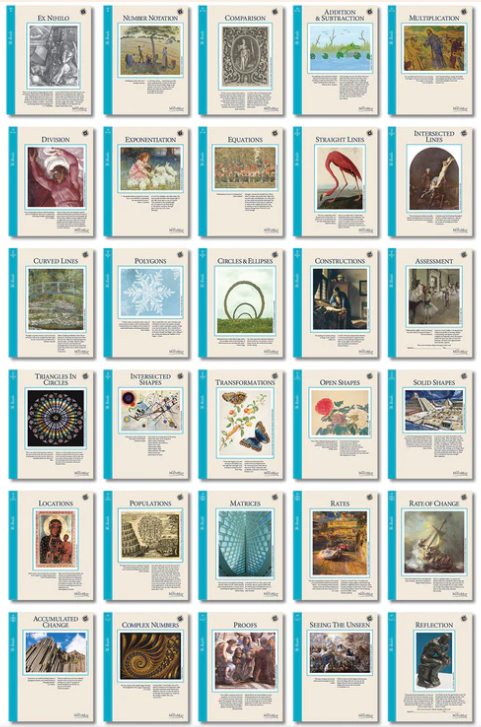 The Math Map Curriculum: Reals