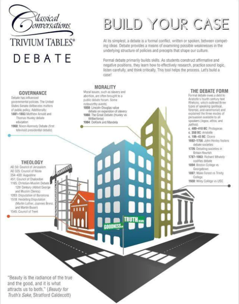 TRIVIUM TABLES®: DEBATE