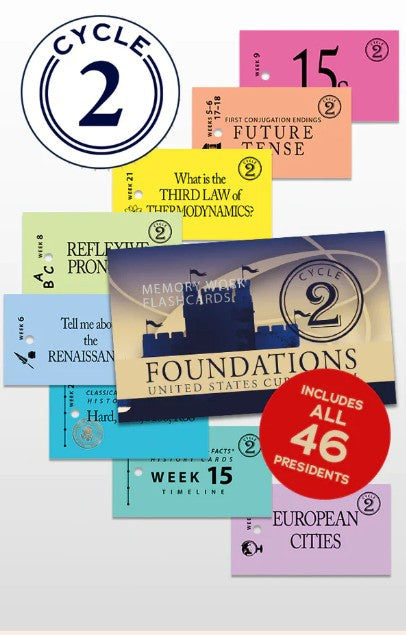 MEMORY WORK FLASH CARDS CYCLE 2 – Classical Conversations Australia