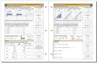 The Math Map Curriculum: Complex – Classical Conversations Australia