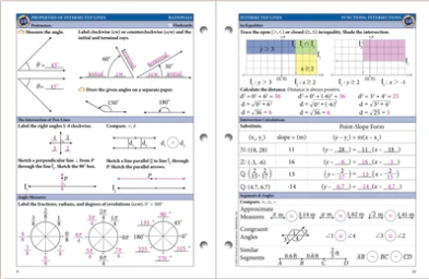The Math Map Curriculum: Rationals