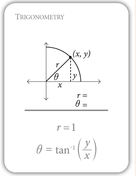 Trigonometry: In Degrees and Radians Flashcards