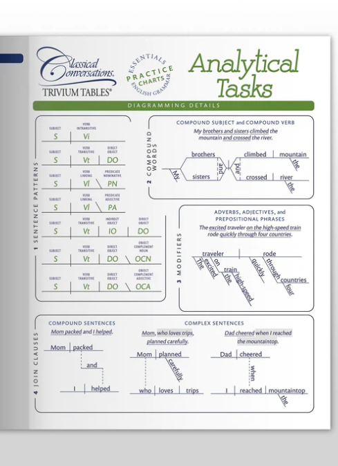 TRIVIUM TABLES®: ANALYTICAL TASKS