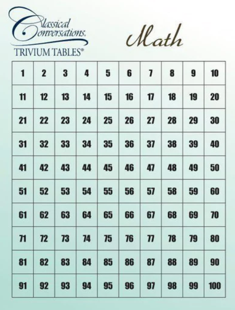 TRIVIUM TABLES®: MATH