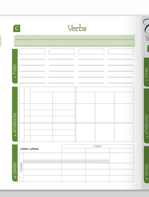 TRIVIUM TABLES ESSENTIALS VERBS Classical Conversations Australia