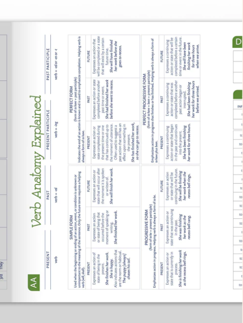 TRIVIUM TABLES ESSENTIALS VERBS Classical Conversations Australia